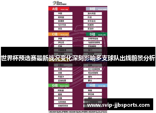 世界杯预选赛最新战况变化深刻影响多支球队出线前景分析