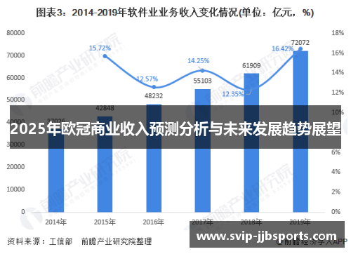 2025年欧冠商业收入预测分析与未来发展趋势展望 2025年欧冠商业收入预测分析与未来发展趋势展望