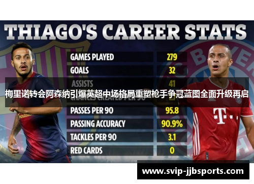 梅里诺转会阿森纳引爆英超中场格局重塑枪手争冠蓝图全面升级再启 梅里诺转会阿森纳引爆英超中场格局重塑枪手争冠蓝图全面升级再启