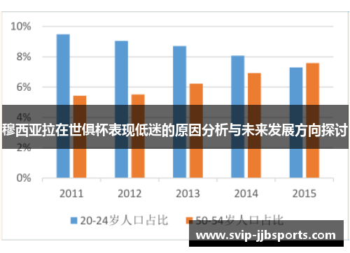 穆西亚拉在世俱杯表现低迷的原因分析与未来发展方向探讨 穆西亚拉在世俱杯表现低迷的原因分析与未来发展方向探讨