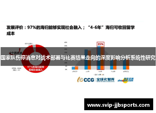 国家队伤停消息对战术部署与比赛结果走向的深度影响分析系统性研究 国家队伤停消息对战术部署与比赛结果走向的深度影响分析系统性研究
